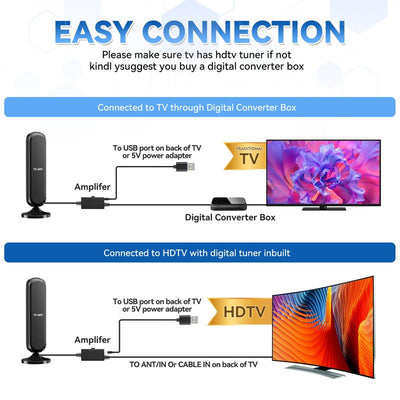 Oreve HD Digital TV Antenna
