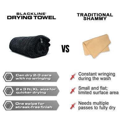 Oreve™ Blackline Twisted-Loop Towel