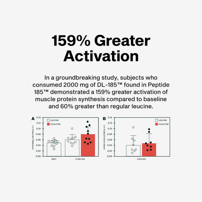 Oreve™ Anabolic Peptide