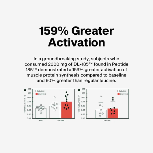 Oreve™ Anabolic Peptide