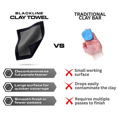 Oreve™ Blackline Car Clay Towel