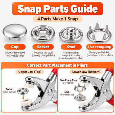 Oreve Snap Fix Pliers Kit