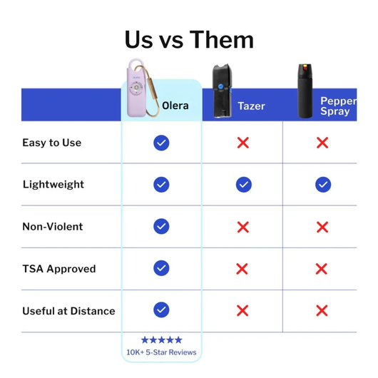 Oreve™ Original Safety Alarm