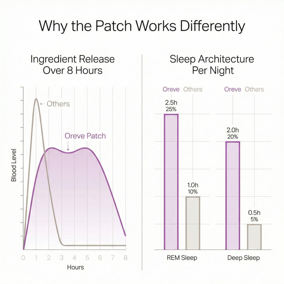 Slow Release, All Night Long