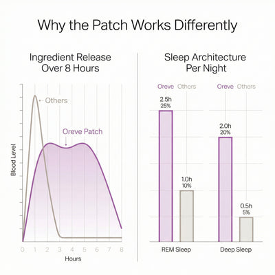 Oreve™ Drift Patches