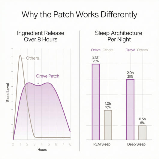 Oreve™ Drift Patches